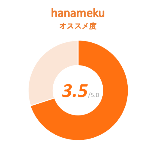 ハナメク　オススメ度　ドーナツチャート