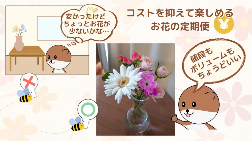 コストとボリューム